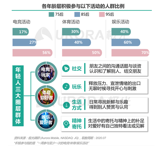 极光：“超职季”招聘行业报告—年轻人篇