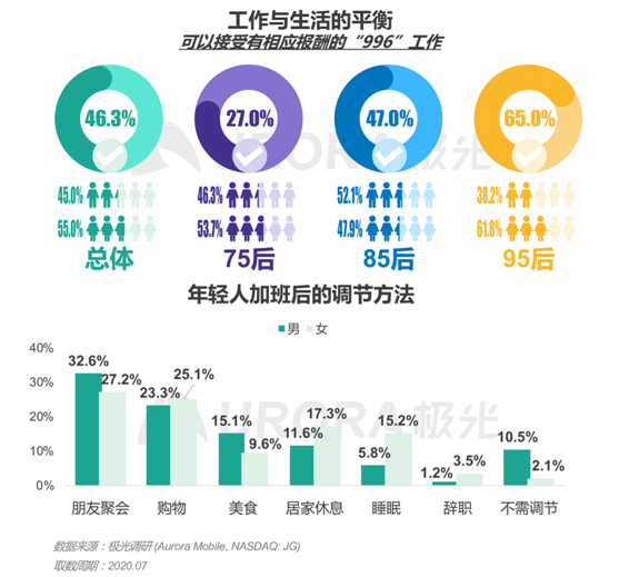 极光：“超职季”招聘行业报告—年轻人篇