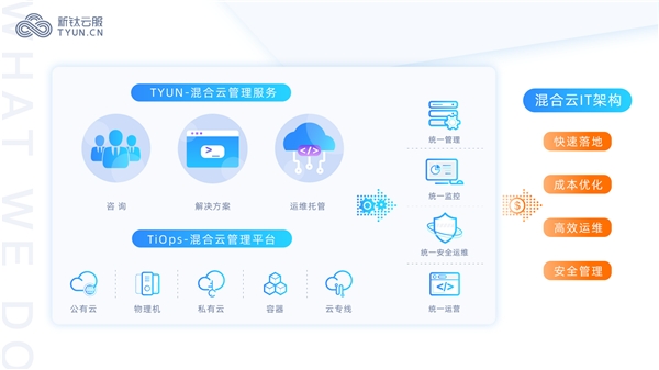 2020下半年，云管理服务商（Cloud MSP）正式跨入混合云时代