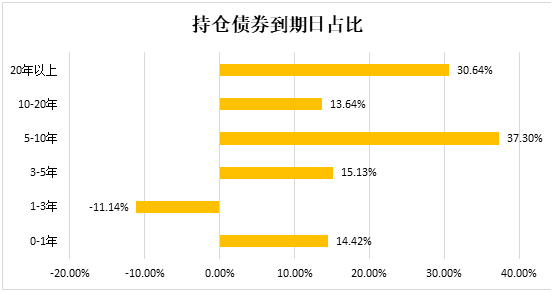 老虎证券：“超级通胀时代”下，我们还可以买“通胀”