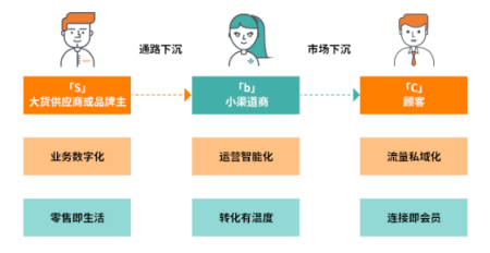 专访群脉CEO周萍：掌握用户资产，私域流量运营的实操之道