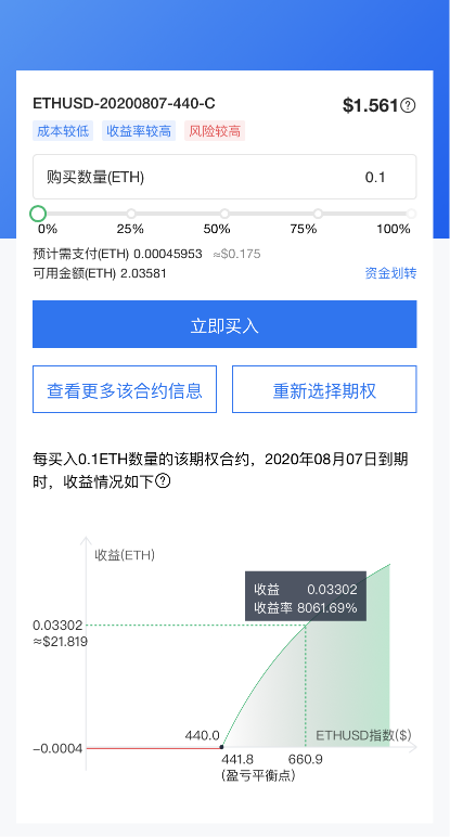 追求极致用户体验，OKEx 7月期权合约交易量增长114%