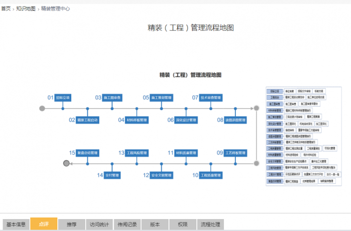 解密“中国房地产百强企业”葛洲坝地产的知识管理之道