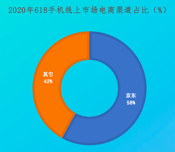 京东APP将发放新一轮消费券 iPhone 11有望再夺销量冠军