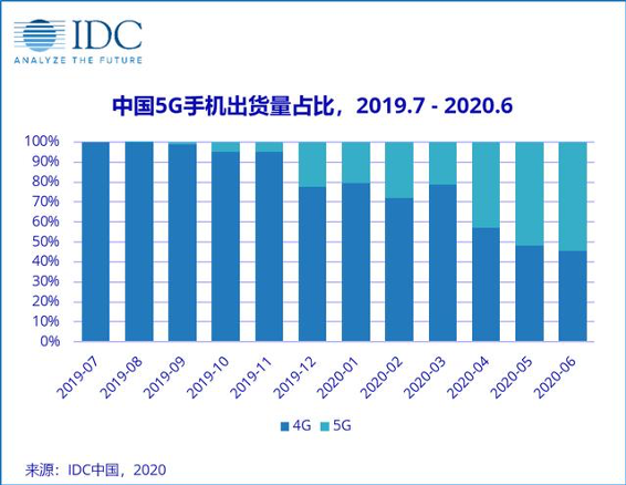 京东APP将发放新一轮消费券 iPhone 11有望再夺销量冠军