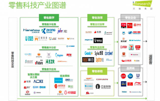 慧策入选艾瑞《2020中国零售科技产业研究报告》引领智能零售