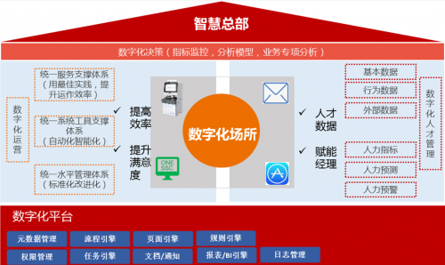 佩信集团旗下佩企信息荣获“最佳SaaS服务商”称号