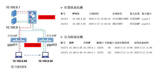 迪普科技：自安全网络之易运维——异常关联，灵活追溯