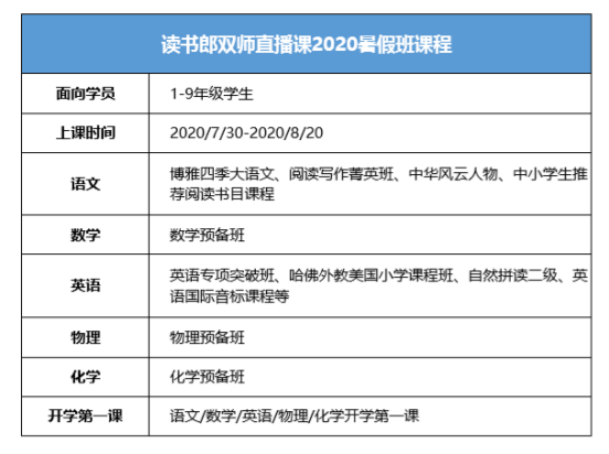 孩子暑期辅导不再苦恼，家长选择读书郎的六大理由！