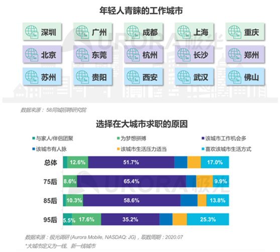 “最难就业年”，年轻人也“不将就”！