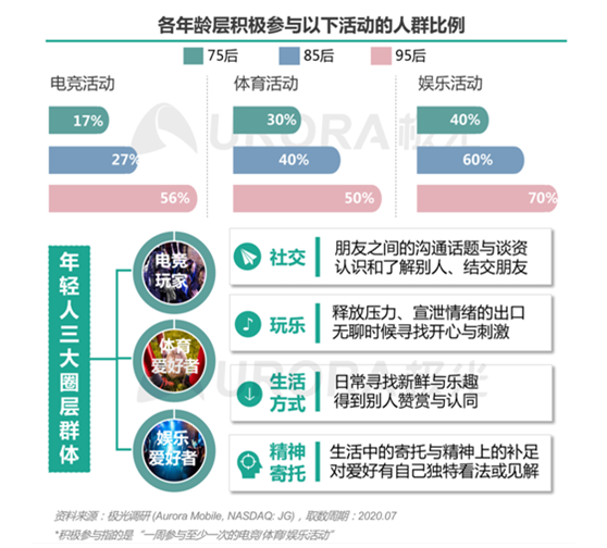 “最难就业年”，年轻人也“不将就”！