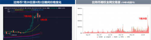 完成2800万美金融资的Amber Group最近怎么样了