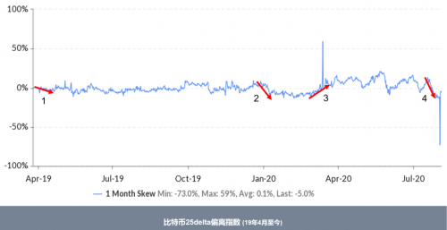 完成2800万美金融资的Amber Group最近怎么样了