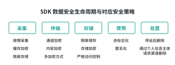 极光：移动开发者注意啦，APP合规疑问看这里！