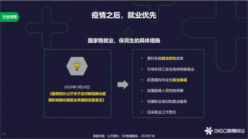 360智慧商业发布在线招聘行业报告，为企业人才战略提供风向标