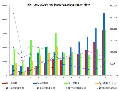 老虎证券：蔚来毛利首次转正 距离真正盈利还有多远？