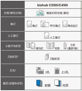 智慧便捷 点亮商务柯尼卡美能达bizhub C550i系列彩色复合机炫彩上市