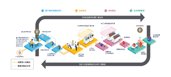 安世亚太：打通数字制造任督二脉，看APRO如何赋能增材制造