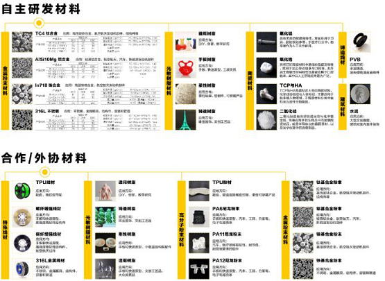 安世亚太：打通数字制造任督二脉，看APRO如何赋能增材制造