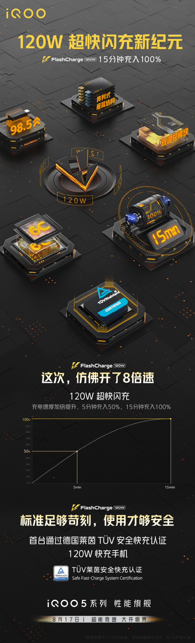 iQOO 5系列鲁大师跑分曝光，最高支持120W快充！