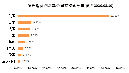 老虎证券基金超市：后疫情时代，消费行业释放投资潜力？