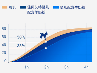 解析羊奶粉好还是牛奶粉好