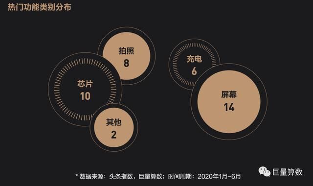 未至之境，2020上半年巨量引擎手机行业白皮书发布