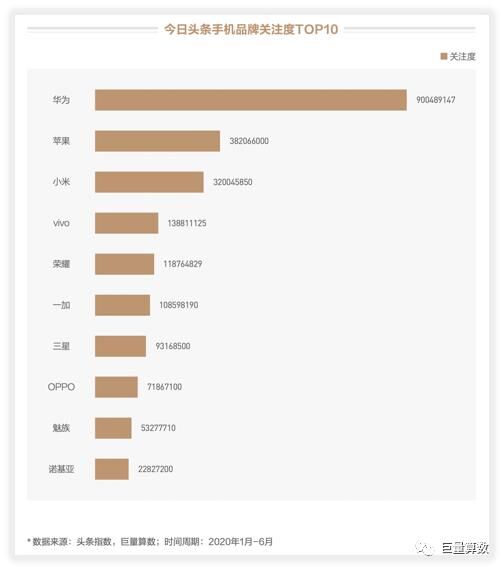 未至之境，2020上半年巨量引擎手机行业白皮书发布