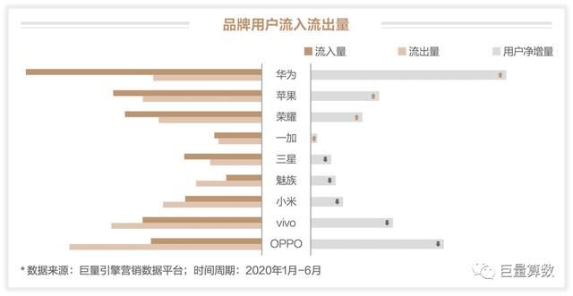 未至之境，2020上半年巨量引擎手机行业白皮书发布