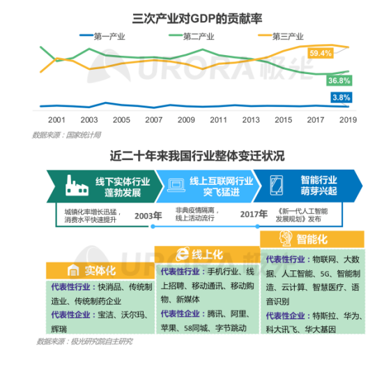 极光：产业结构变革，新行业不断涌现，招聘要怎么做？