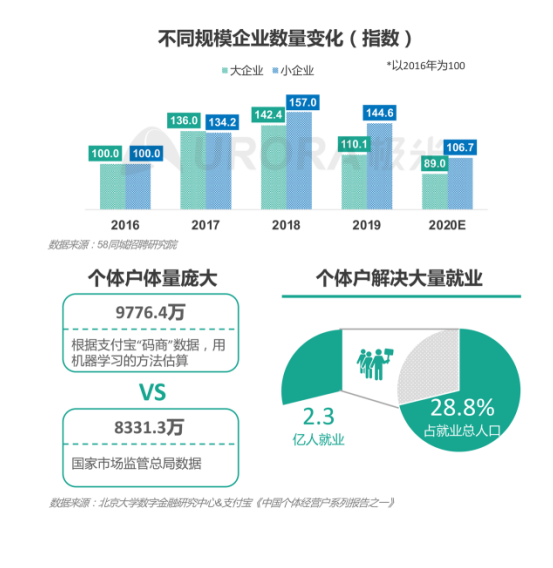 极光：产业结构变革，新行业不断涌现，招聘要怎么做？