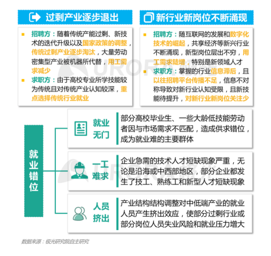 极光：产业结构变革，新行业不断涌现，招聘要怎么做？