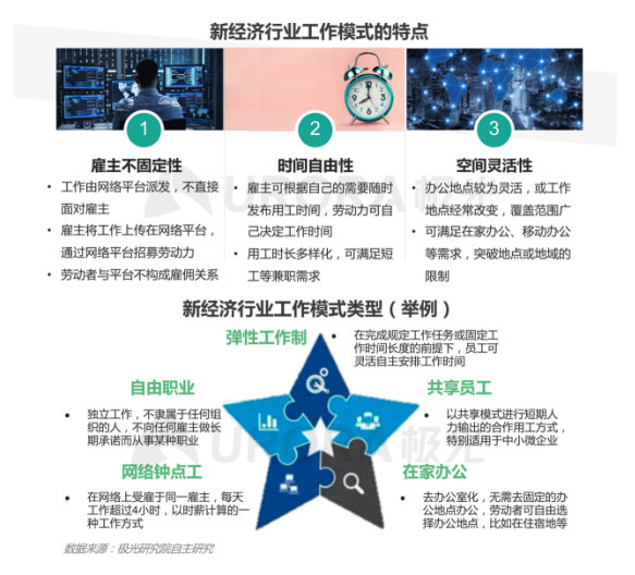 极光：产业结构变革，新行业不断涌现，招聘要怎么做？