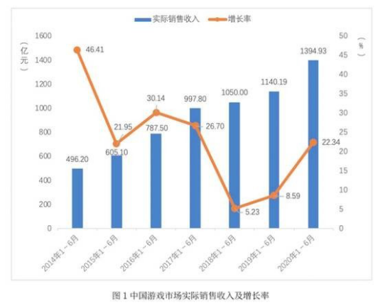 积极创新和研运一体化，小牛互娱发展迅猛