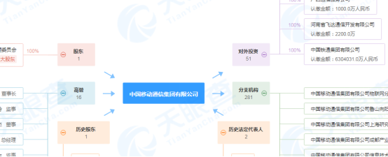 天眼查X CloudCC CRM让您智享天下