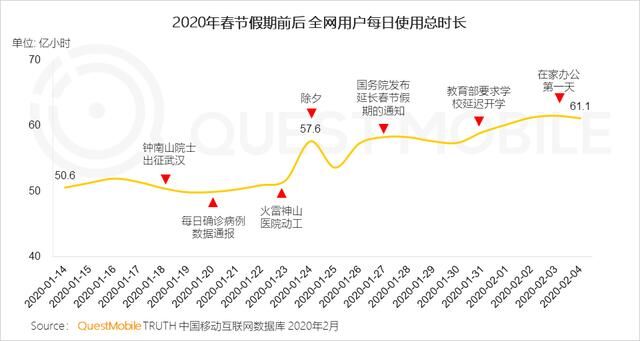 疫情之下的教育“大考”：百度共度计划给出了“答案”