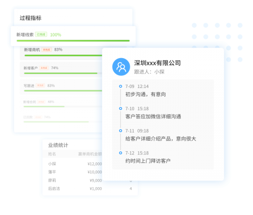 ​白手起家，短短五年，积累50万企业商户,这家企业有何高招?