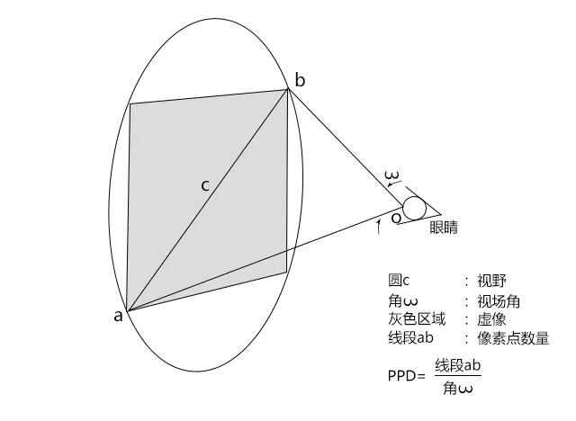 今天聊聊清晰度问题