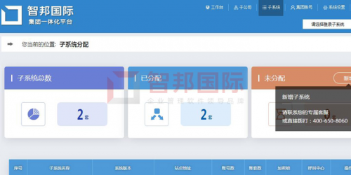 智邦国际集团大数据管理平台：“平台+”智控来袭，免费体验！