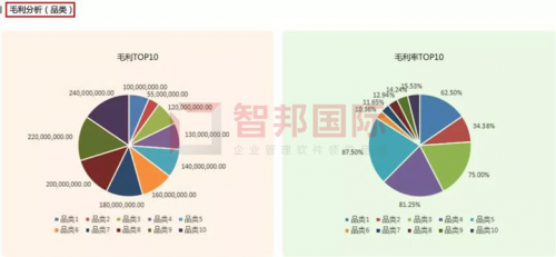 智邦国际集团大数据管理平台：“平台+”智控来袭，免费体验！