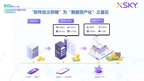 XSKY软件定义存储助力数据中心产业转型