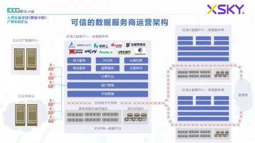 XSKY软件定义存储助力数据中心产业转型