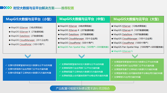 深度挖掘，价值定位 ——MapGIS10.5时空大数据与云平台