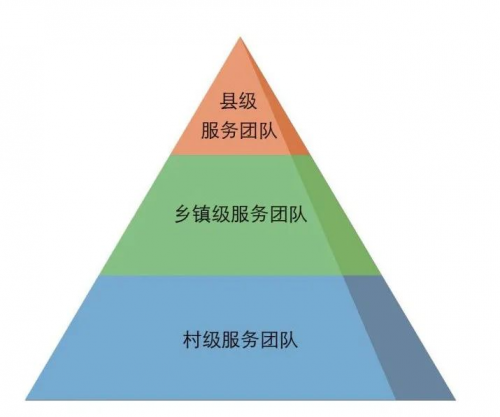 国家卫健委调研组考察阳西医共体，一体化慢病管理新模式引发关注