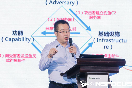 NSFOCUS CLUB 2020 安全技术高峰论坛暨合作伙伴峰会如约盛启