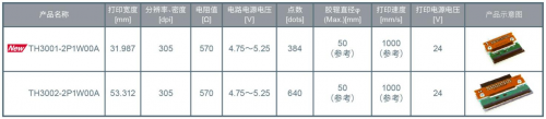 ROHM开发出用于打印日期编码信息的小型热敏打印头