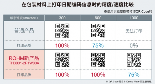 ROHM开发出用于打印日期编码信息的小型热敏打印头