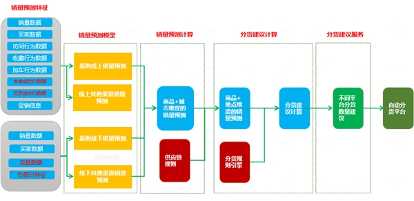 中台有数，保障有谱--大数据技术支撑苏宁818