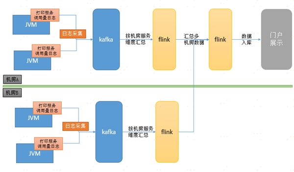 中台有数，保障有谱--大数据技术支撑苏宁818