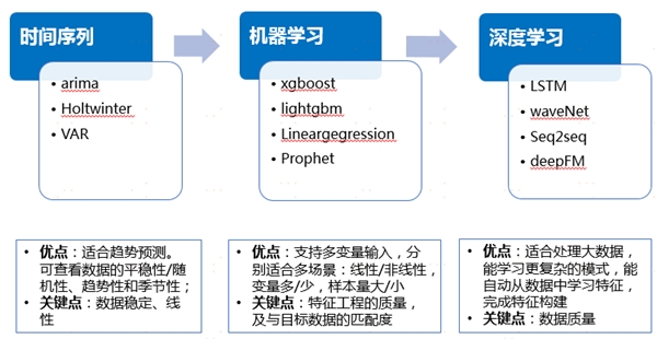 中台有数，保障有谱--大数据技术支撑苏宁818